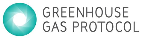 GHG Protocol