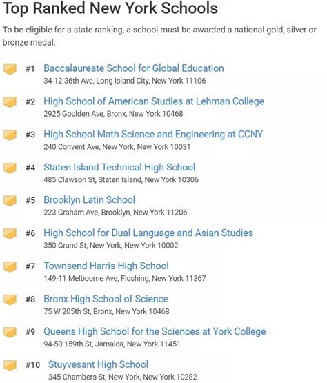 2018U.S.News美国高中排名出炉！-翰林国际教育