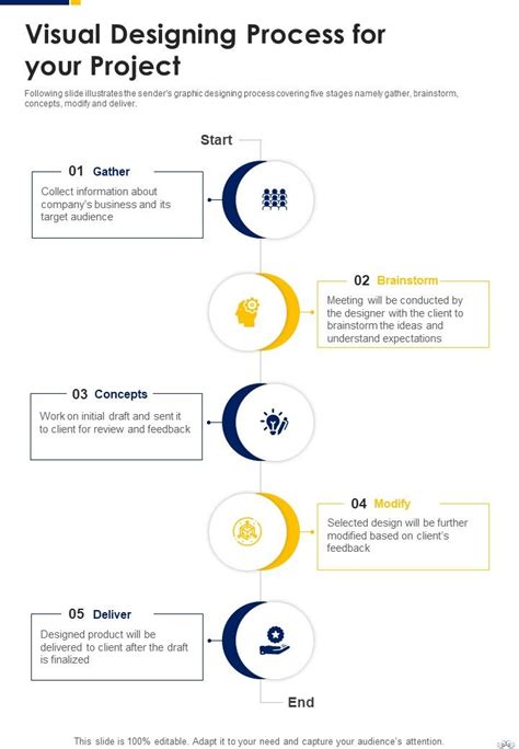 Image result for Visual Onoarding Process
