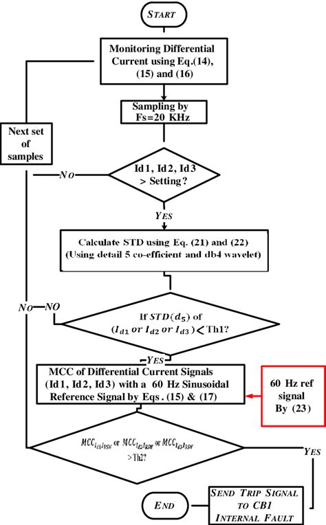 Computerized Algorithm 的图像结果