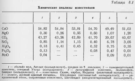 Известняки » Строительный портал: новости, статьи, обзоры