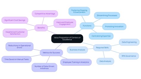 Understanding COE Team Meaning: An In-Depth Tutorial for Leaders | Creatum GmbH