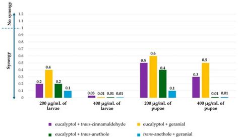 Insects | An Open Access Journal from MDPI