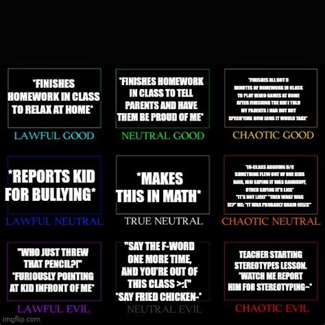 DND Alignment Chart Memes - Imgflip