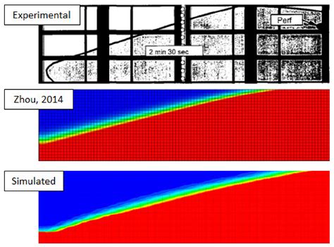 Multiphase Multicomponent Numerical Modeling for Hydraulic Fracturing ...