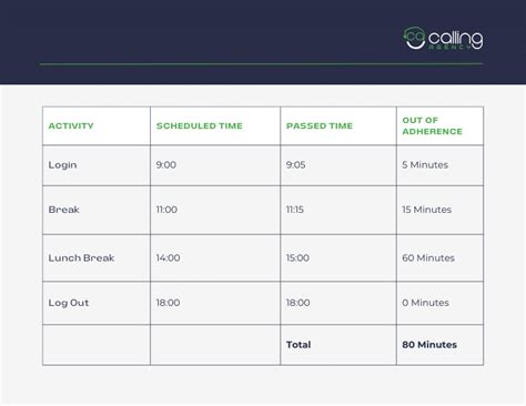Adherence Goals 的图像结果