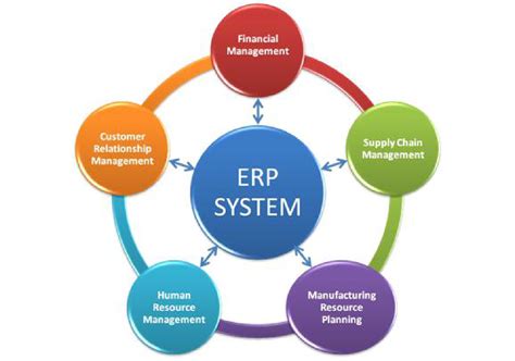erp官网系统有哪些（国内外十大ERP软件系统排名）-百运网