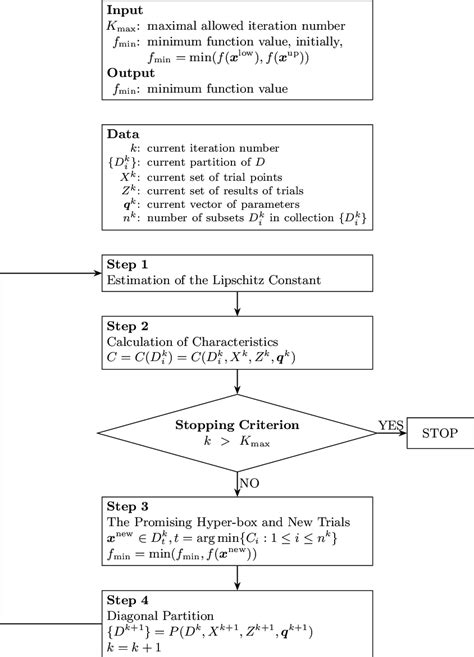 Image result for Division Algorithm Flow Chart