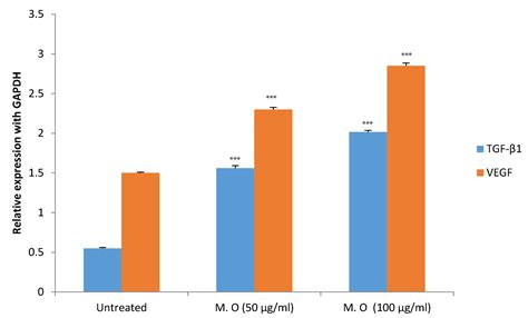 Moringa oleifera Leaf Extract Promotes Healing of Infected Wounds in ...