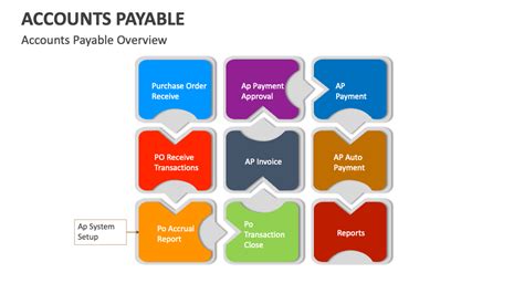 Accounts Payable Tutorial 的图像结果
