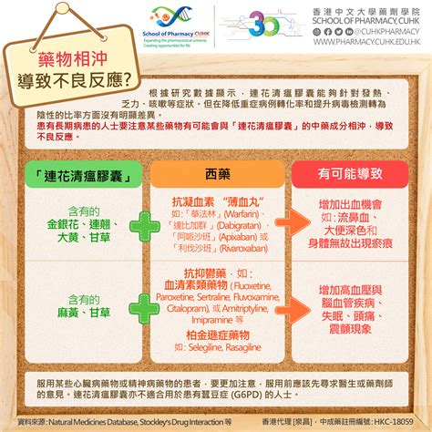 Interview Table 的图像结果