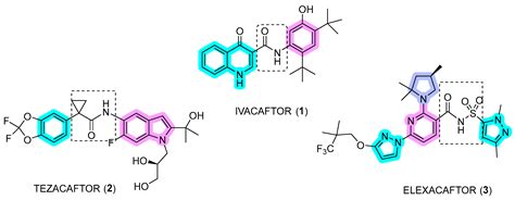 Organic Synthesis and Current Understanding of the Mechanisms of CFTR ...
