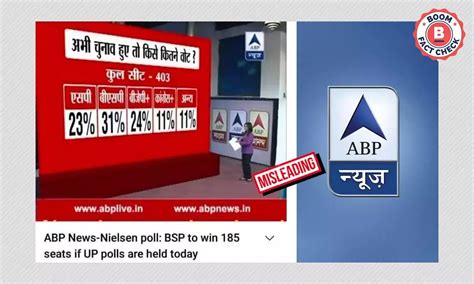 Old ABP News Poll Predicting 185 Seats To BSP In UP Peddled As Recent ...