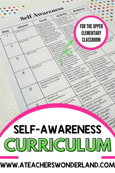 Self-Awareness Lessons 的图像结果