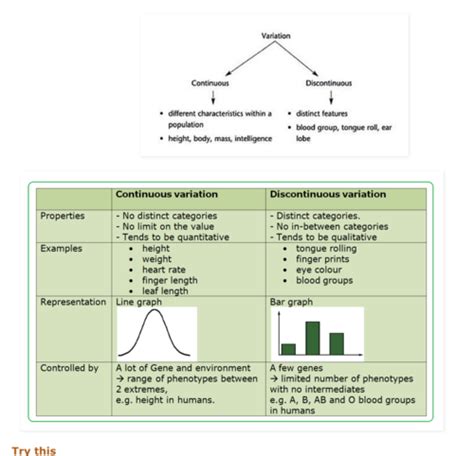 Image result for Continuous Variation Examples in Humans