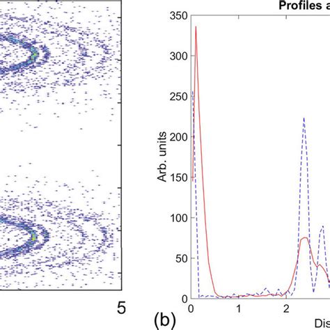Diffraction Pattern Simulated 的图像结果