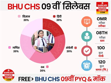 BHU CHS Online Form 2025 (जल्द ही)| SET 6th, 9th, 11th Entrance Exam Date