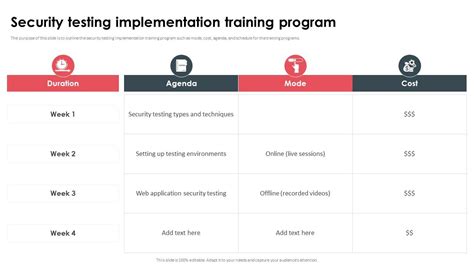 Image result for Security Testing Tutorials