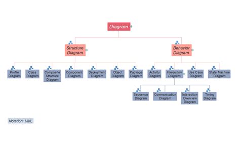 Image result for Python Class Hierarchy Tree