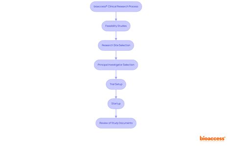 Image result for Medical Device Life Cycle Example