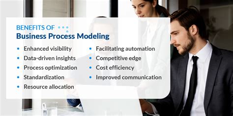 Business Process Modeling 的图像结果