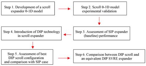 Feasibility Assessment of a Dual Intake-Port Scroll Expander Operating ...