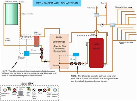 Image result for Refilling Baseboard Hot Water Heating System