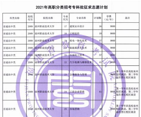 2021年福建高职分类招考专科批征求志愿计划公布