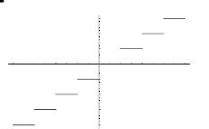 Floor Function Explained 的图像结果