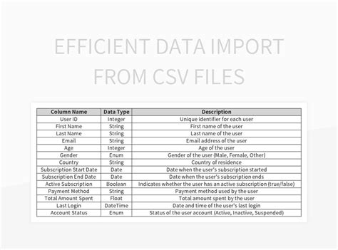 What Is CSV File Excel 的图像结果