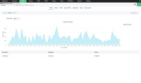 Network Bandwidth Usage Monitor Freeware 的图像结果