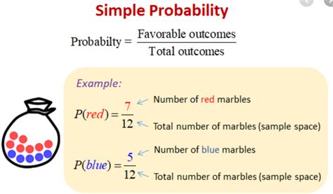 Image result for Simple Probability Formula