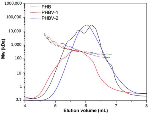 Enzymatic Hydrolysis of Poly(3-Hydroxybutyrate-co-3-Hydroxyvalerate ...