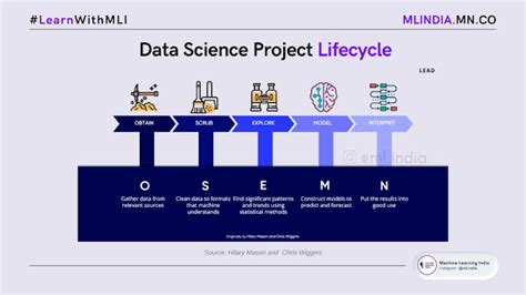 Image result for Machine Life Cycle