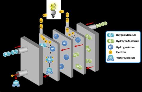 H2O2 Fuel Cell 的图像结果