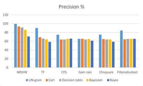 Precision Analytical Calculation Examples 的图像结果