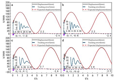 Research on Synchronous Control of Active Disturbance Rejection ...