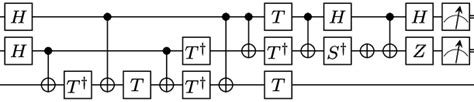 Image result for Grover Algorithm