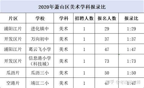 2021年5月杭州市直属统考教师招聘各学科进面分数！ - 知乎