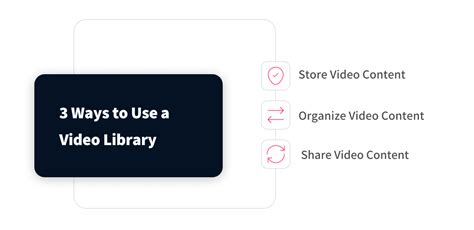 Library Video Platform 的图像结果