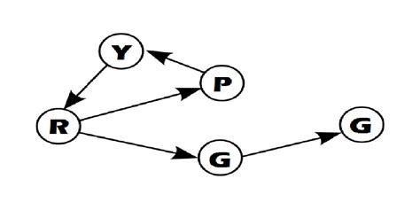 Image result for Python Graph Generator