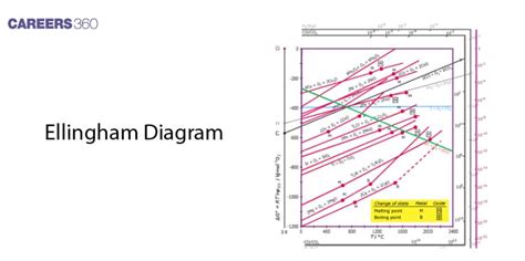 Image result for Complex Looking Math Question