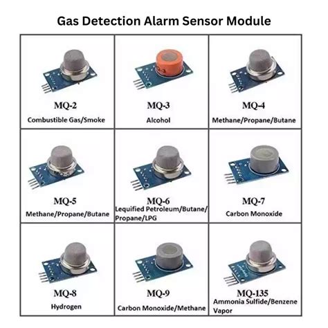 Breathe Easy: DIY Air Quality Monitoring with MQ Gas Sensor Module