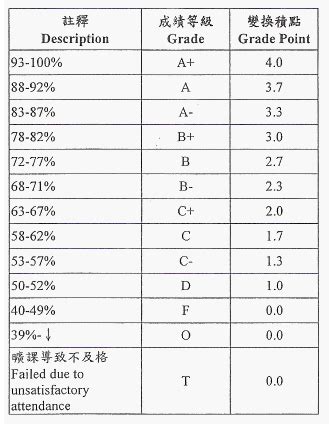 英国留学，均分计算方法之均分多少才能申名校？-优越留学