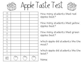 Image result for Apple Taste Test Graph