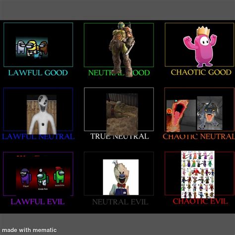 Image result for Character Alignment Chart