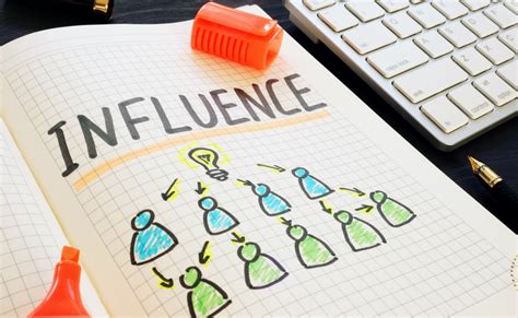 Image result for Influence Tutorial Game