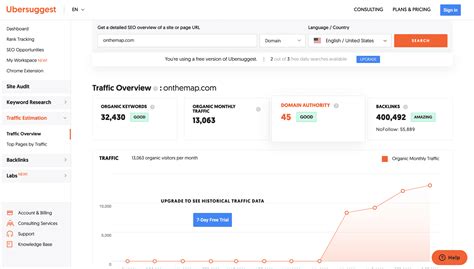 5 Best Ahrefs Alternatives for 2025 - On The Map Marketing