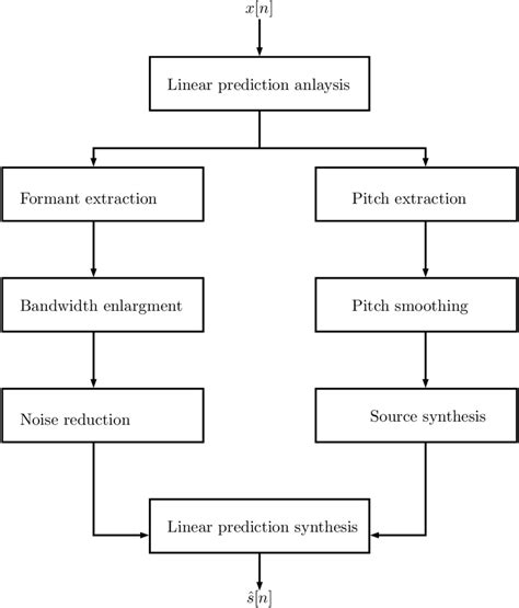 Image result for Consistent Reference System
