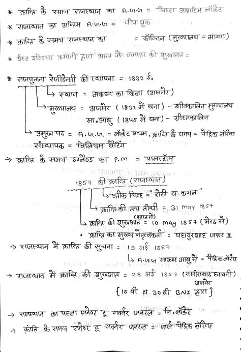 राजस्थान में 1857 की क्रांति (Revolution of 1857 in Rajasthan ...